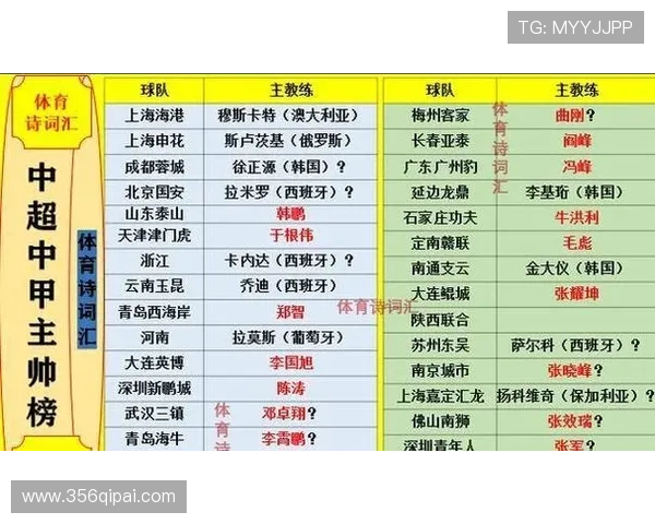 2026赛季中超比赛赛程表及各队对阵分析 2026赛季中超比赛赛程表及各队对阵分析